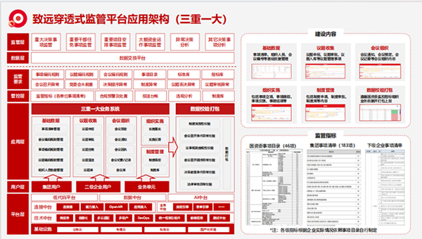 上海Ezpay“三重一大”