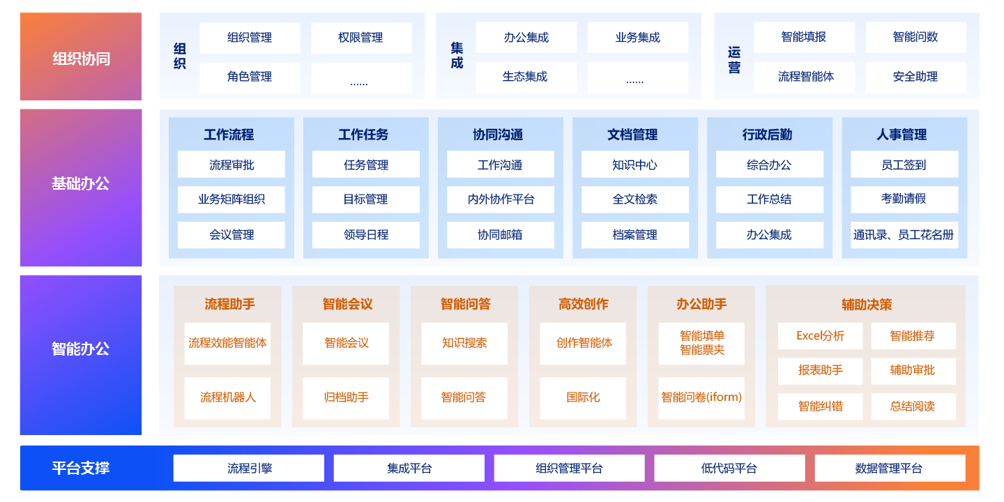 企业智能办公系统