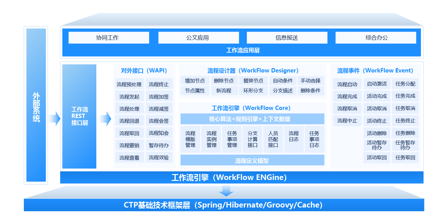 协同办公平台